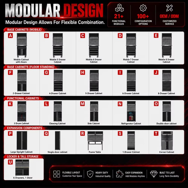 Kabinet Perkakas Bengkel yang  - Tools Box For Workshop ulasan dan harga
